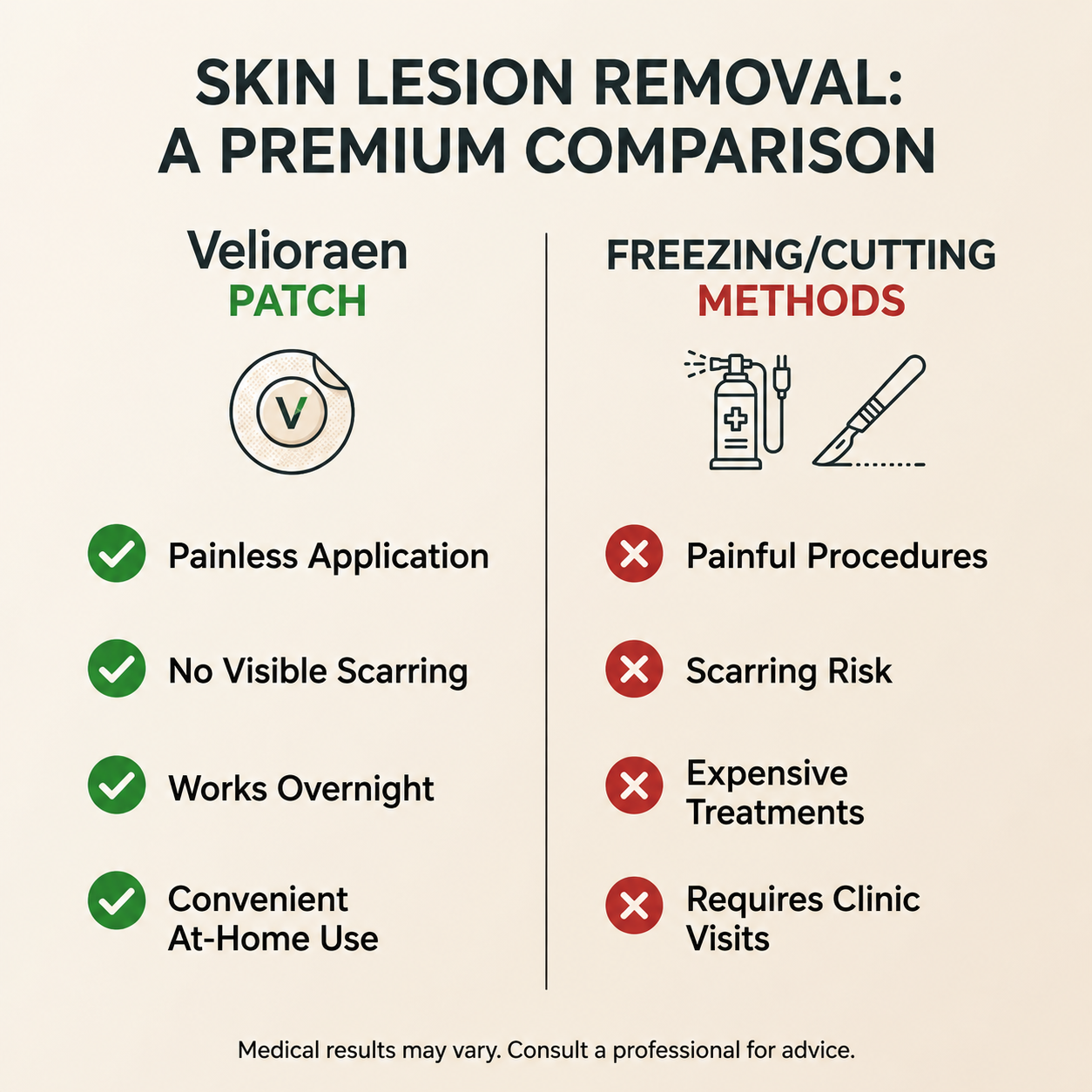 Velioraen™ ClearTag Microneedle Skin Tag Patch