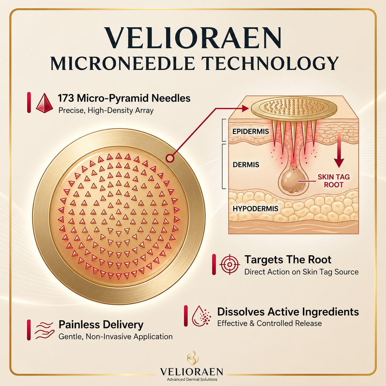 Velioraen™ ClearTag Microneedle Skin Tag Patch