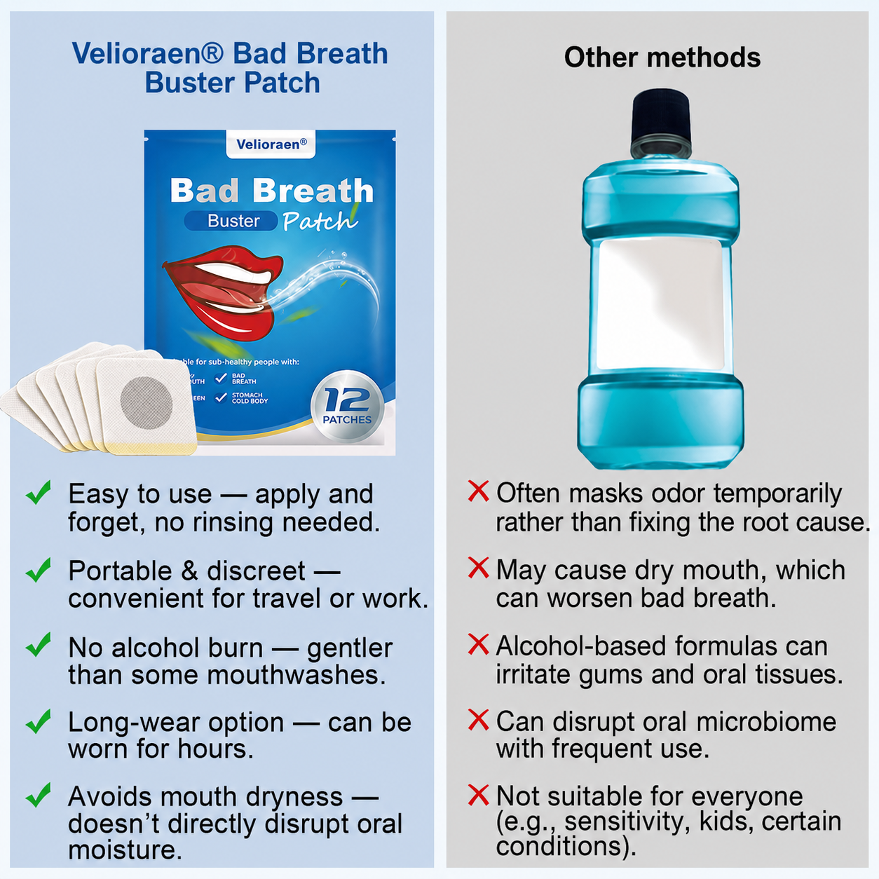Velioraen® Bad Breath Buster Patches